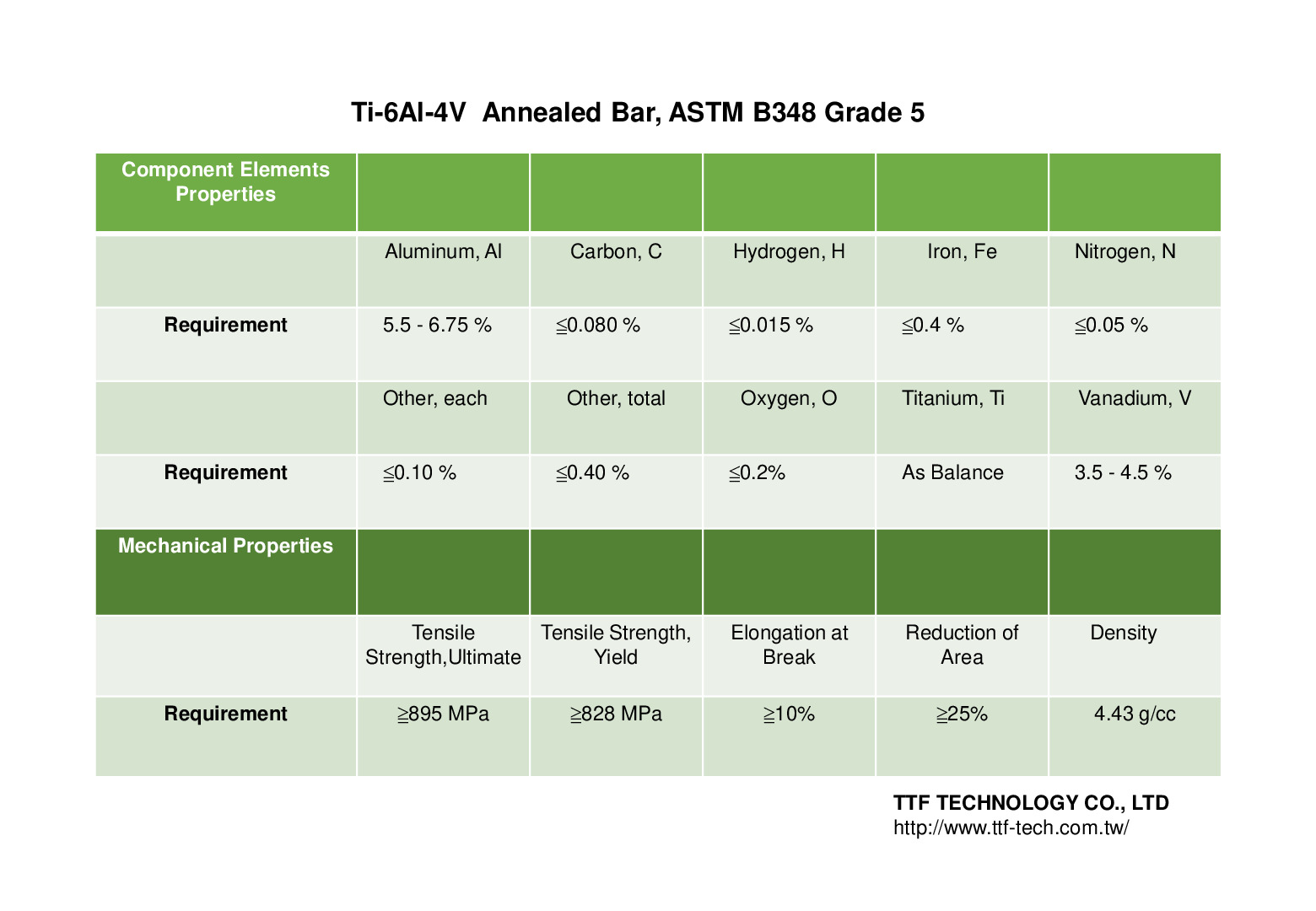 ASTM B348 GR5 Ti 6AL4V Material Data