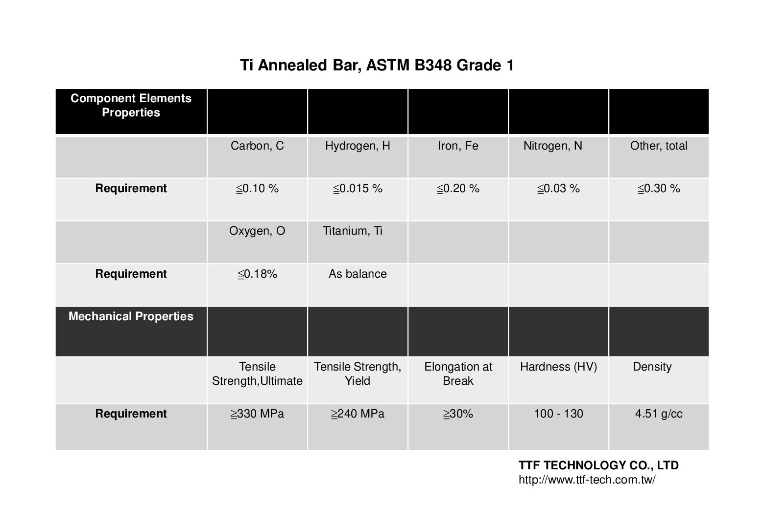 ASTM B348 GR1 Ti Pure Titanium Material Data