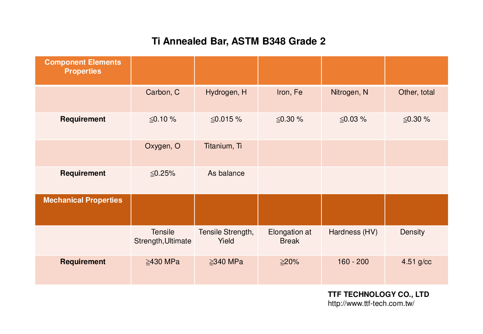 ASTM B348 GR2 Ti Pure Titanium Material Data