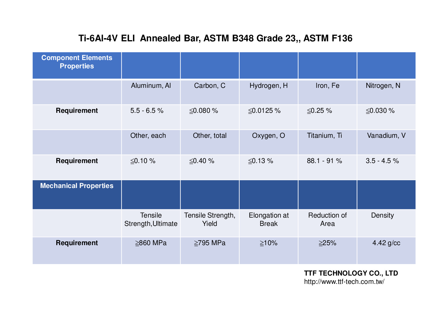ASTM F136 Ti6AL4V Material Data